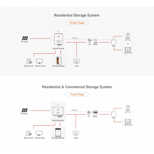 Sunplus Energy Storage Systems