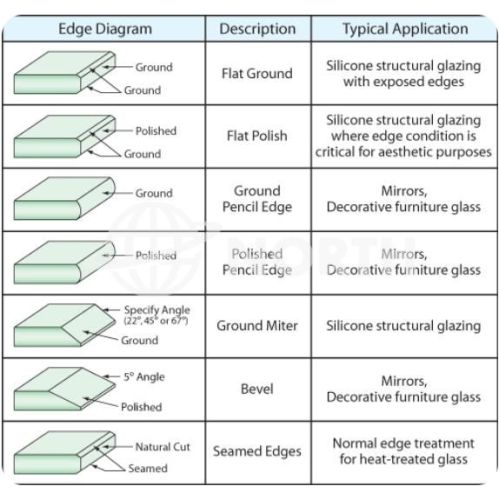 ceramic frit glass