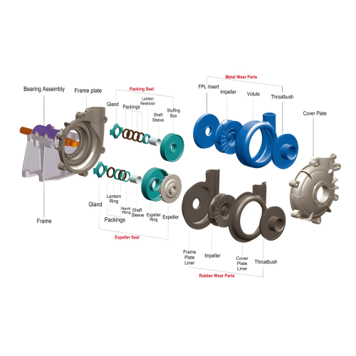 Replace Slurry Pump Parts